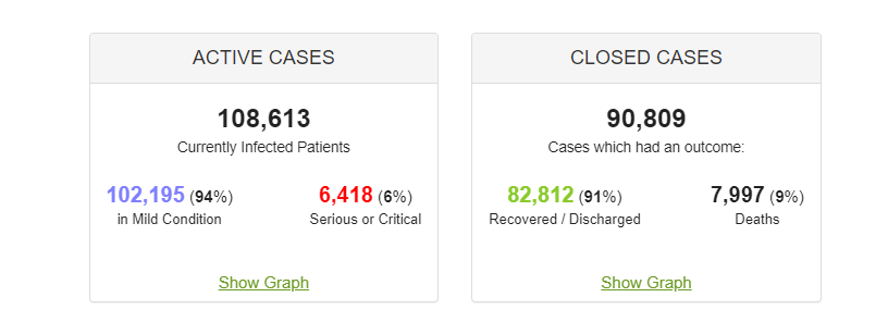 Sursă foto - https://www.worldometers.info/coronavirus/