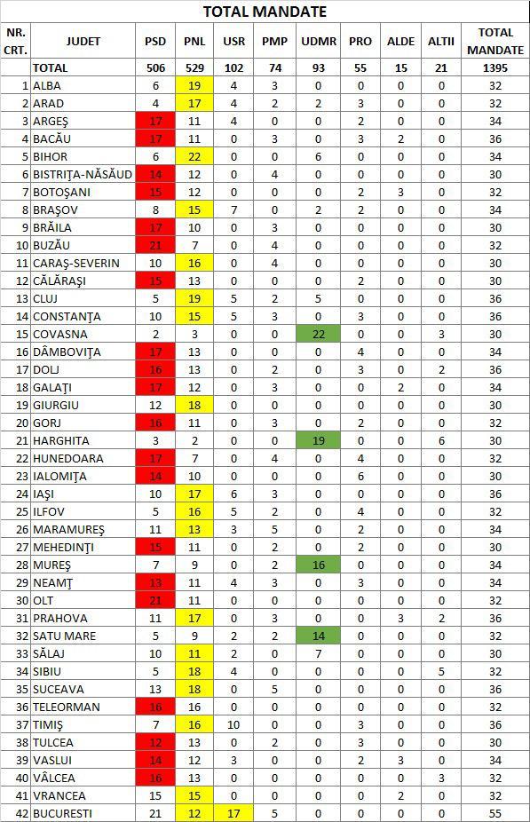 Tabel Consilieri Locali la nivel național