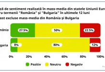 ANALIZĂ Flashdata – Cum percep statele europene România în comparație cu Bulgaria și cum văd românii problema Schengen
