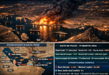 Iranul distruge inima energetică a Golfului. Trump ridică sancțiunile pe petrolul inamicului pentru a calma piețele