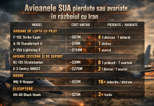 SUA domină militar, dar încep să plătească prețul războiului cu Iranul